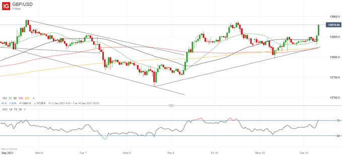 Latest GBP/USD price chart.