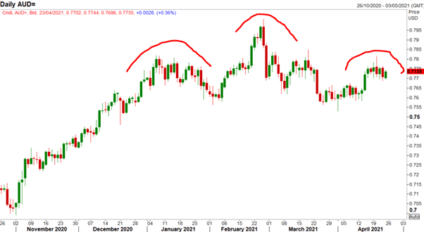 Australian Dollar Forecast: Key AUD/USD, AUD/JPY Levels to Watch