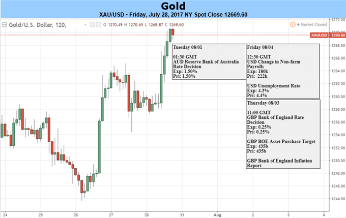 Gold brilliert nach Absturz des Dollars