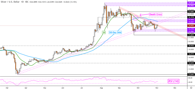 XAG/USD-Tages-Chart