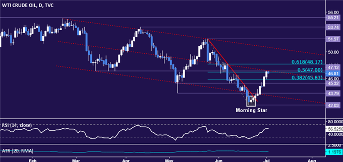 Gold Prices Fall Most in 7 Months as ISM Feeds Fed Rate Hike Bets