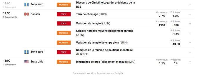Calendrier economique du Jour