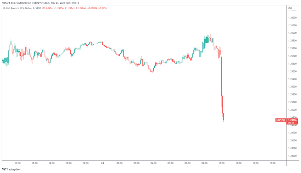 Shocking UK PMI Sends the Pound Spiraling: EUR/GBP, GBP/JPY and GBP/USD