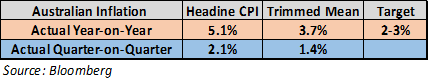 Australian Dollar Roars Higher After RBA Hike by 0.50%. Where to for AUD/USD?