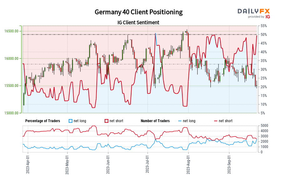 Germany 40 Client Positioning