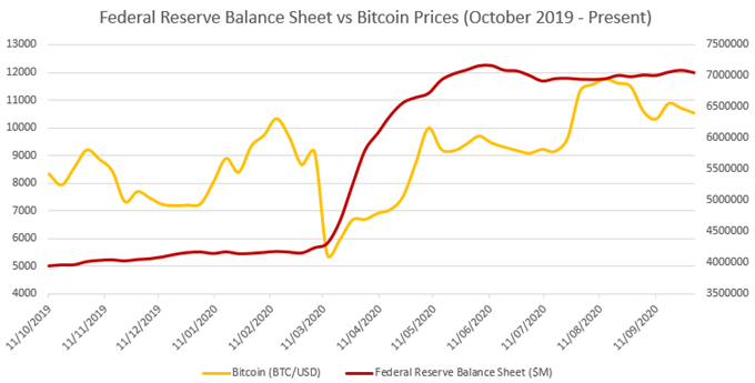 Bitcoin Outlook Buoyed by Inflation Expectations, Biden Lead