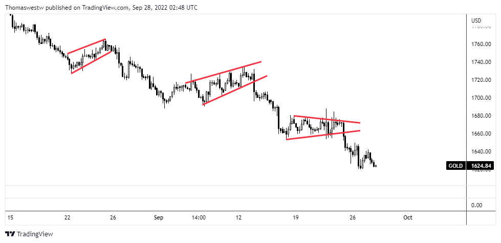 Chart  Description automatically generated