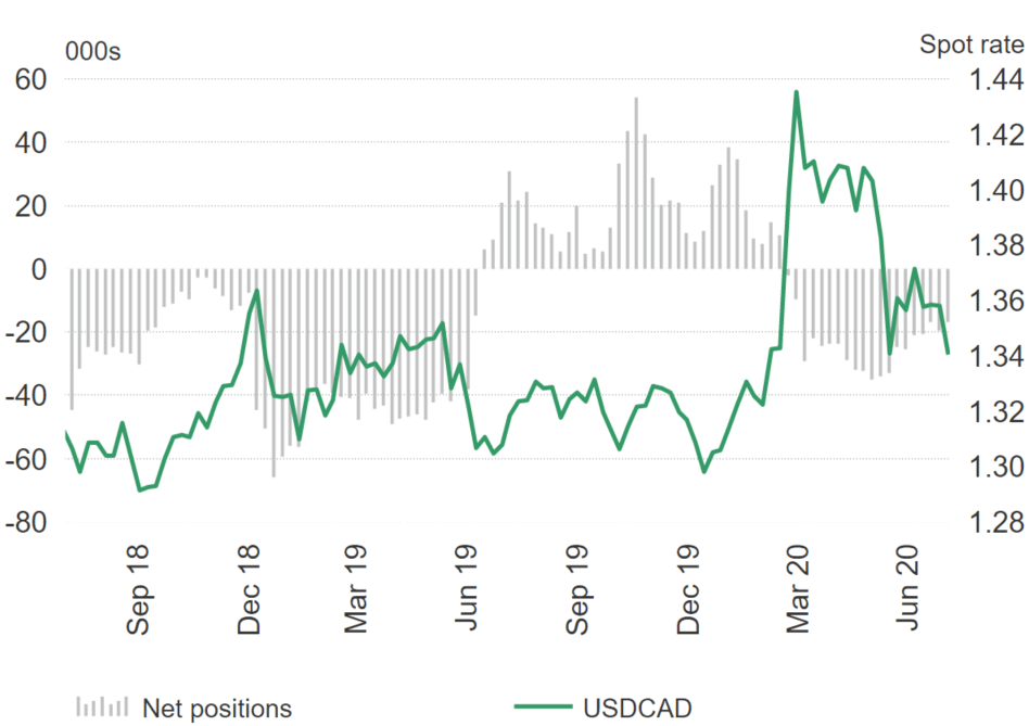 us dollar selling