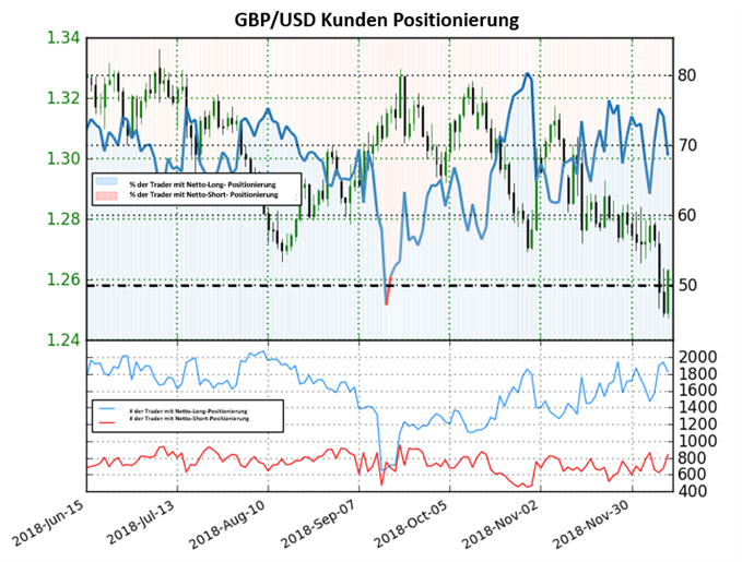 GBPUSD Sentiment