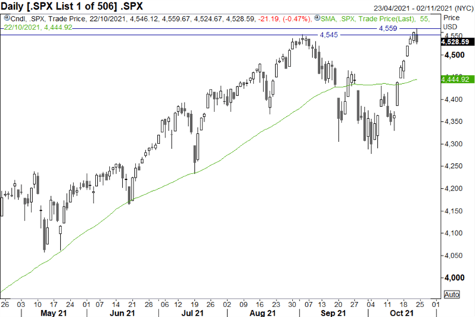 S&amp;P 500 &amp; FTSE 100 Forecasts for the Week Ahead