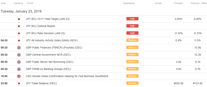 DailyFX Calendar