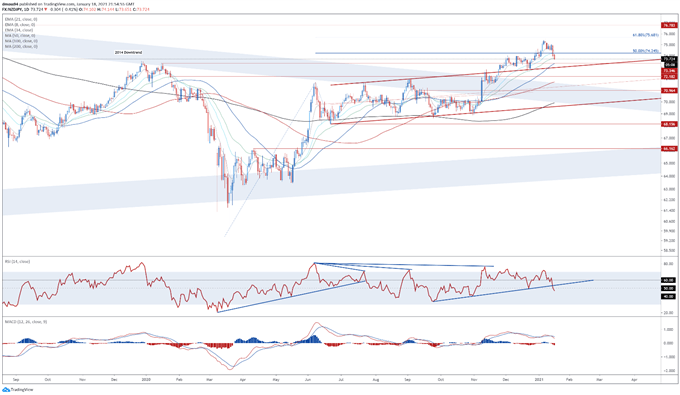 New Zealand Dollar Technical Analysis: AUD/NZD, NZD/JPY, NZD/USD