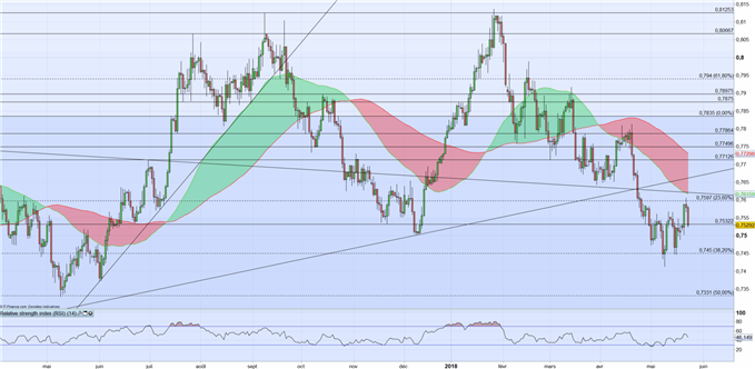 AUD : Lowe souligne l’importance des relations Chine – Australie pour l’économie Australienne
