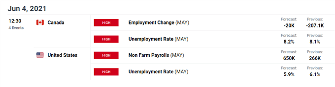 Market Minutes: White Hot American Summer; Taper Timeline; US NFP Tomorrow