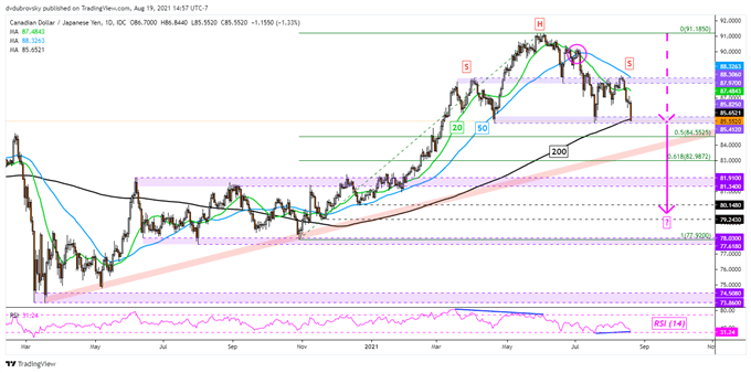 200 eur store to cad