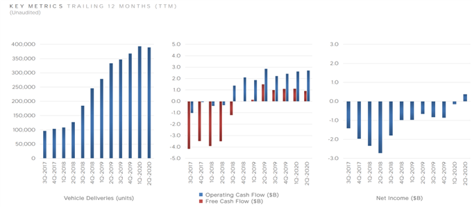 Tesla investor relations