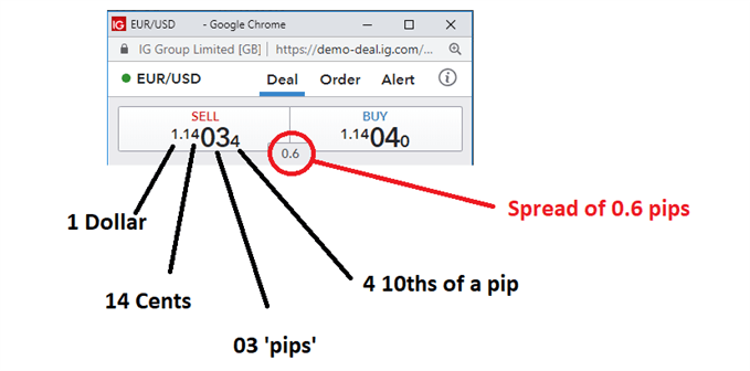 how to read currency pairs