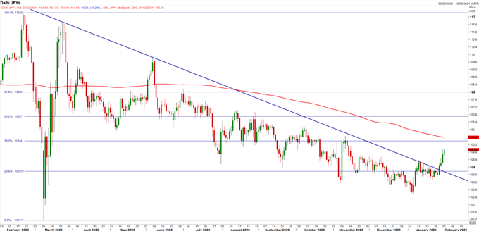 USD Firms, Silver Price Spikes on Reddit Short Squeeze Frenzy, Euro Slips   - US Market Open