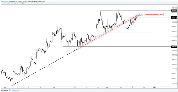 Trading Outlook Ahead of FOMC; USD, Cross-rates, Gold & More