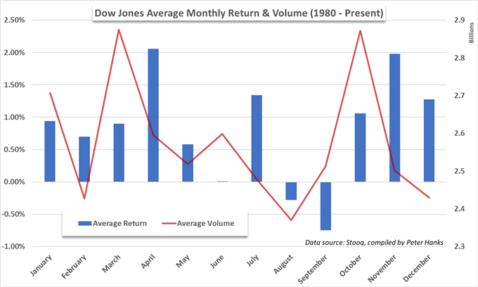 dow jones forecast chart 