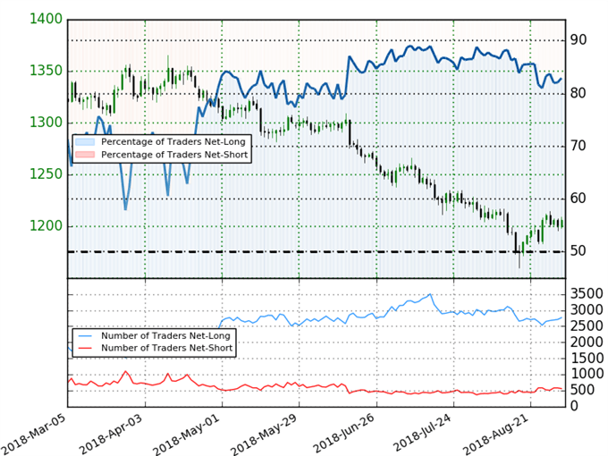 Gold Prices Primed for Seasonal Strength- NFPs on Tap