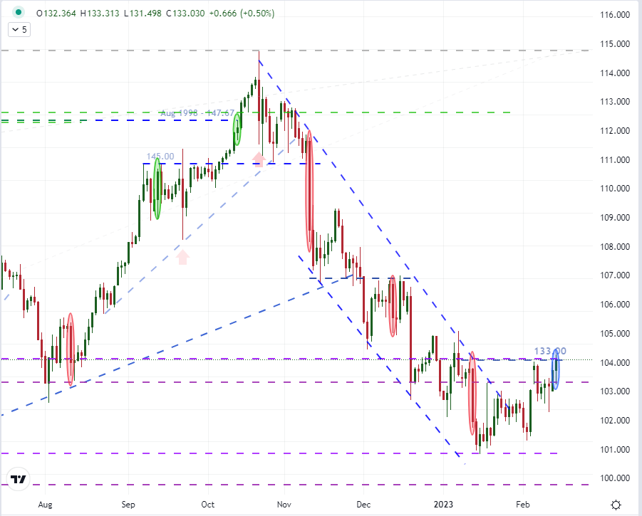 Доллар растет, в то время как VIX падает после CPI, что диктует следующий шаг рынка?