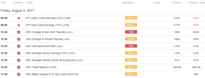 DailyFX Calendar