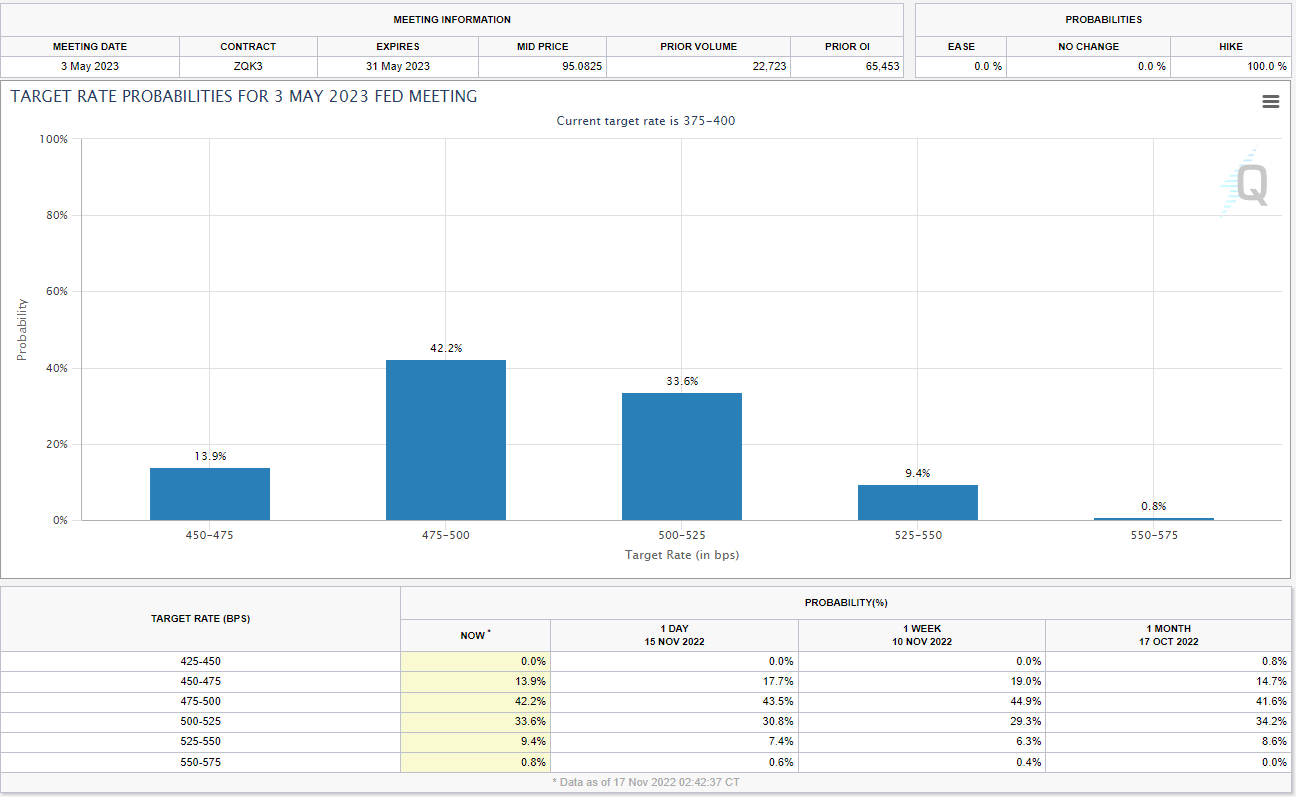 Chart, box and whisker chart  Description automatically generated