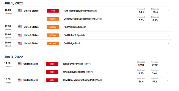 Sterling Price Forecast: GBP/USD Bullish Momentum Stalls Ahead of NFP