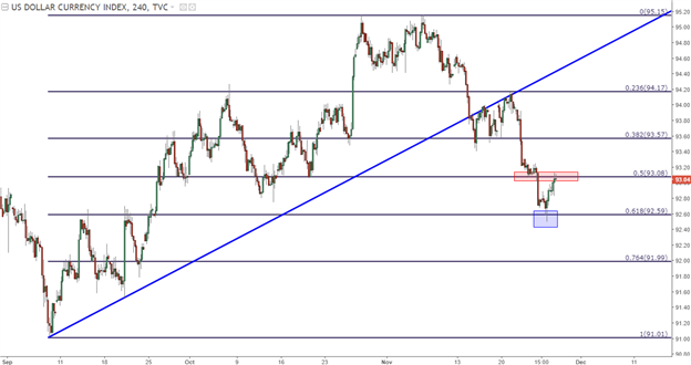 U.S. Dollar Drop in the Spotlight Ahead of Powell, GDP