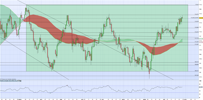 JPY : Après la BCE les marchés attendent le PIB US