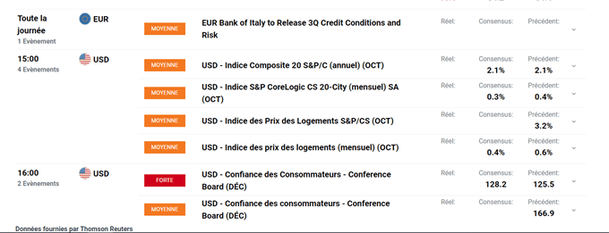 Calendrier économique
