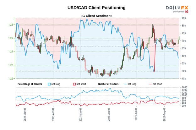 Central Bank Watch: BOC, RBA, &amp; RBNZ Interest Rate Expectations Update