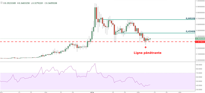 Stellar daily