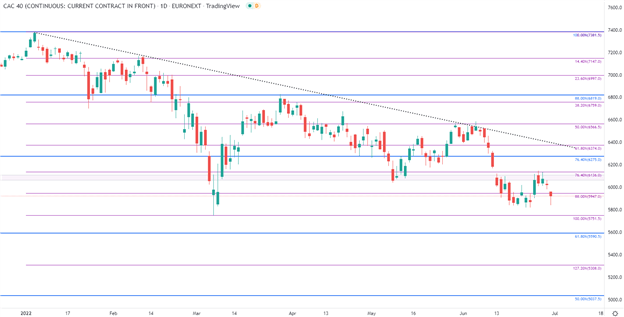 Crude Oil Ends Seven-Month Streak Winning Streak While EU Stocks Suffer 