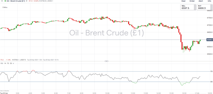 Crude Oil Prices Drop as US Push Through With Anti-OPEC Bill