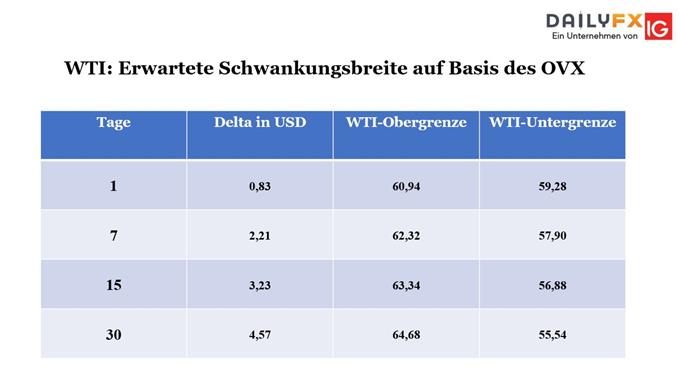 WTI Bouhmidi