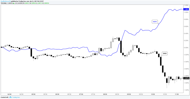 Le DAX sous pression après le renforcement de l'euro, les perspectives générales demeurent incertaines