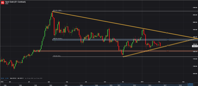 PRECIO ORO DIARIO 2 DE FEBRERO 2021