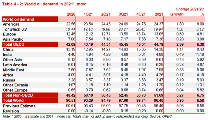 Image of OPEC Monthly Oil Market Report