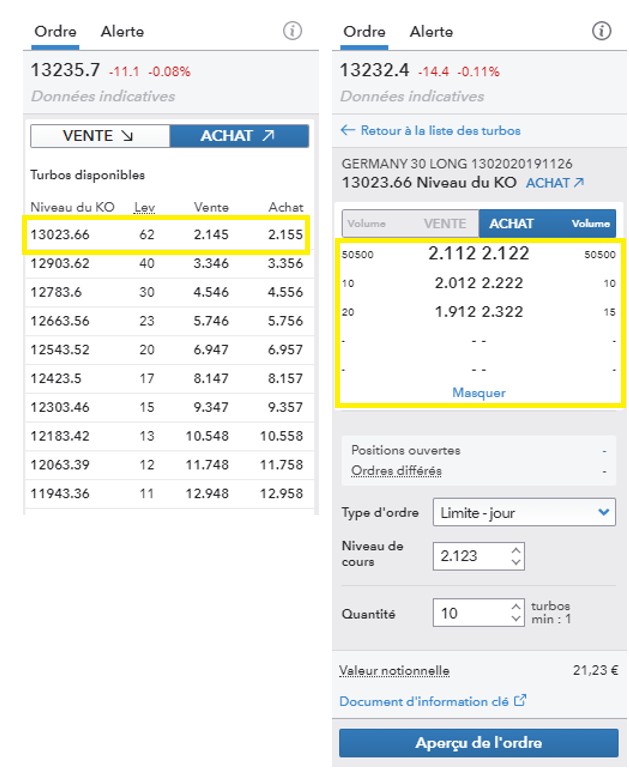 Trading avec des certificats Turbo : le carnet d’ordres