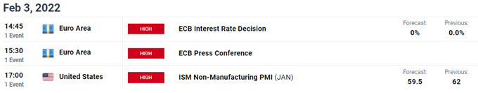 Economic calendar