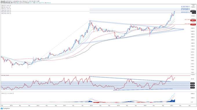 Bitcoin (BTC) Outlook: BTC/USD Challenging $50,000, Where to Next?