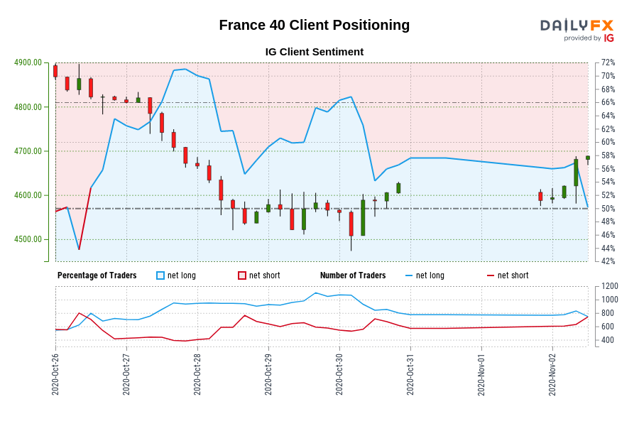 France 40 Client Positioning