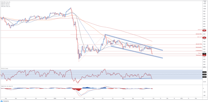 IBEX 35, CAC 40 In Jeopardy Amid Stringent Covid-19 Restrictions  