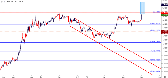 Usd Price Outlook Yuan Gaps Yen Rips And Us Stocks Under Pressure - 