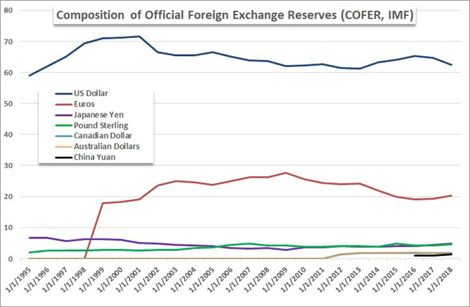 FX Liquidity Chart