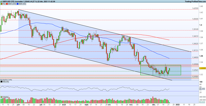 Bourse : croissance du PIB US – GBP/USD : la livre sterling se stabilise