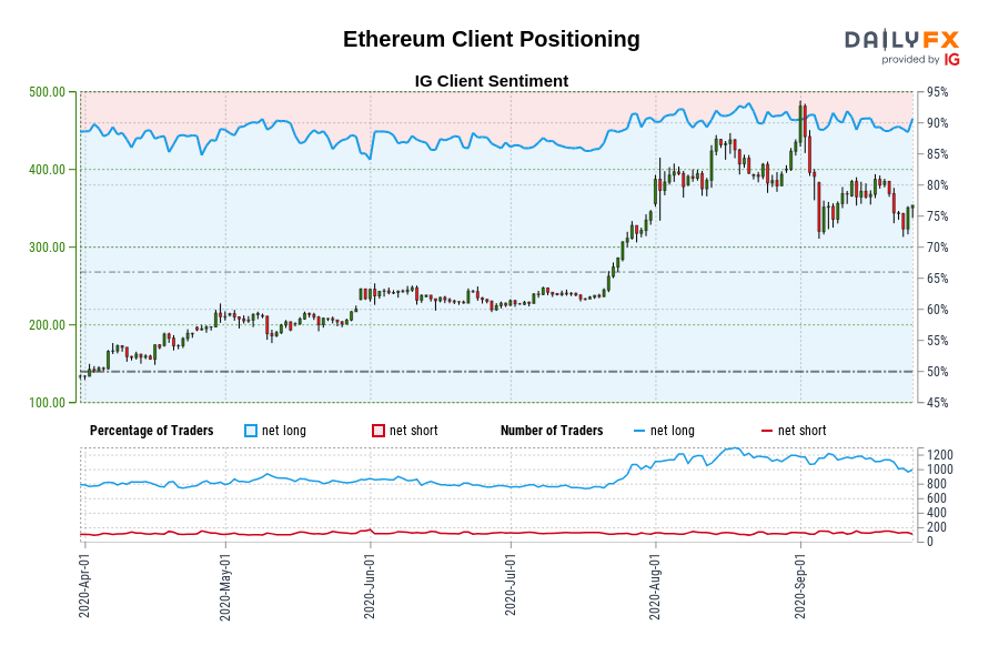 Ethereum Client Positioning