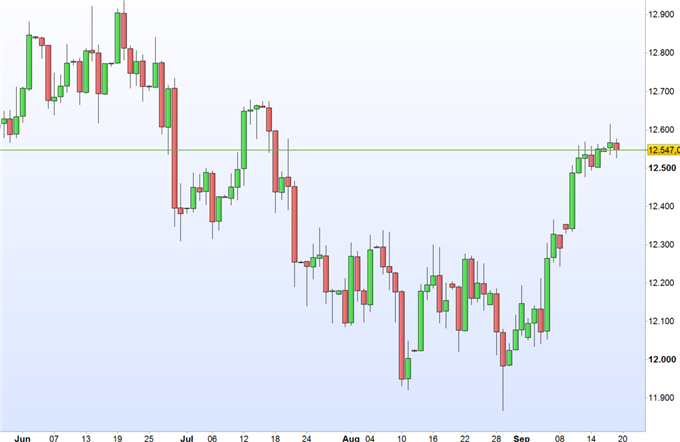 DAX 30: Euro drückt auf das Gemüt